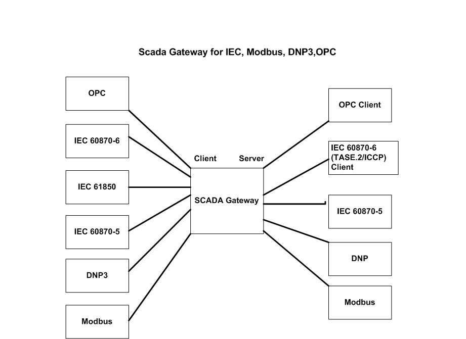 wonderware intouch scada software